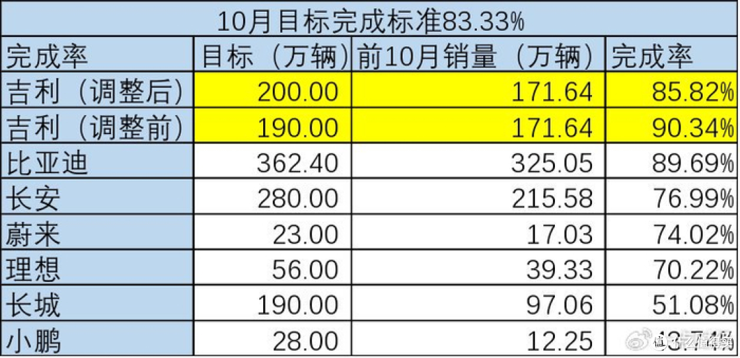 十月新能源车销量首次占比过半——中国新能源汽车进入“拐点”
