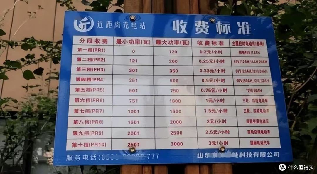 风向变了!全国缺口三千亿!2500万新能源车收养路费势在必行?