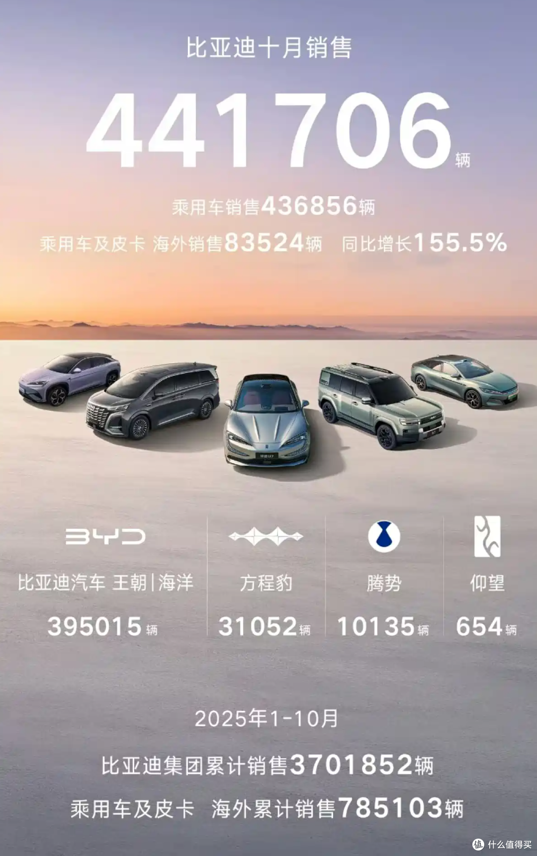 特斯拉在华销量环比暴跌63.6%,交出近三年最差月度成绩单