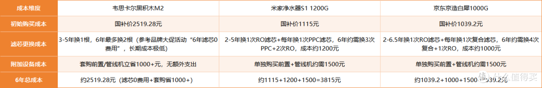 小户型选净水器难?首选品牌对比,黑积木和米家 、京造谁更适配