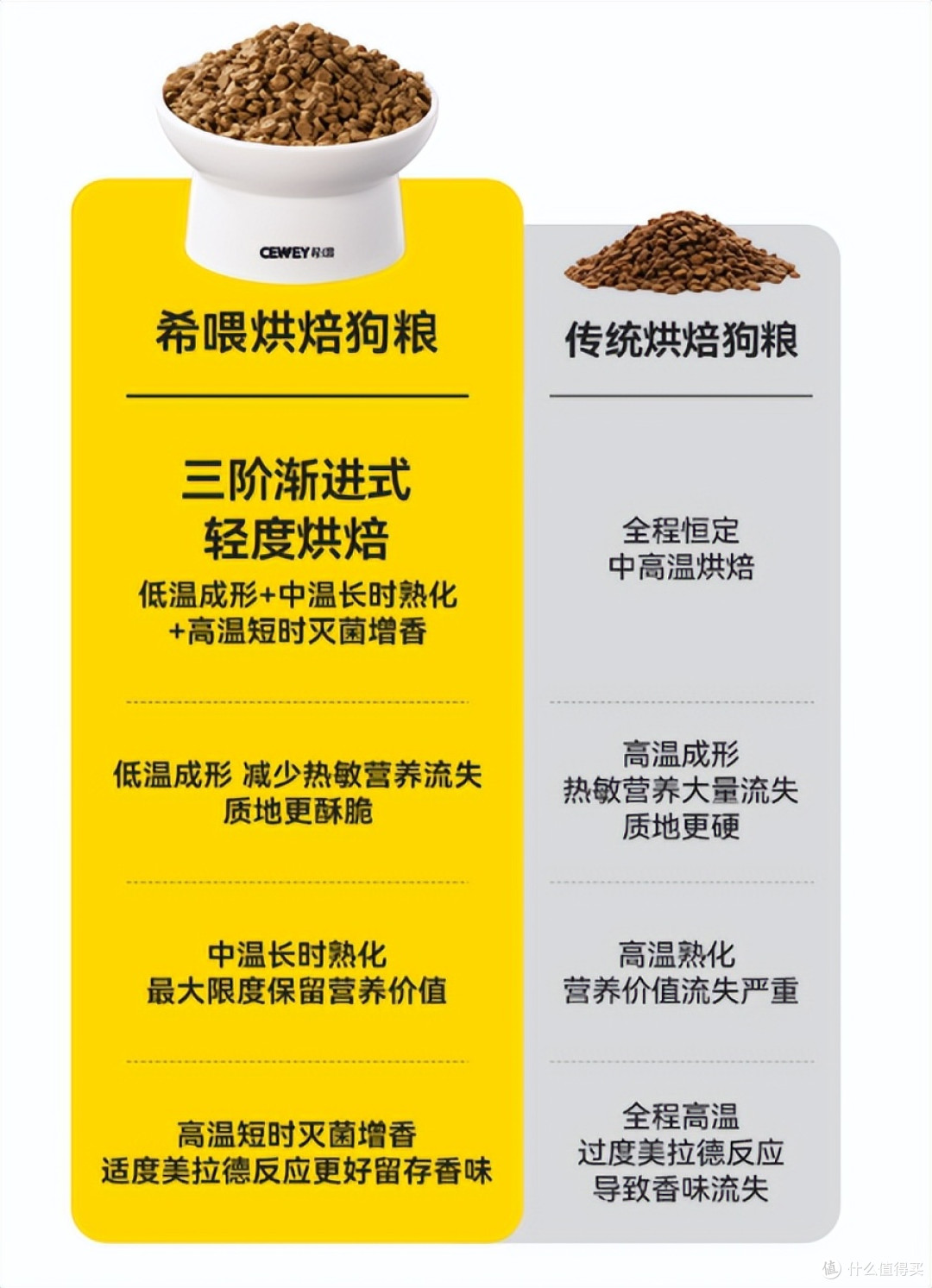 狗狗吃狗粮好还是吃饭好?挑食狗粮推荐哪种,这几款好吃又健康