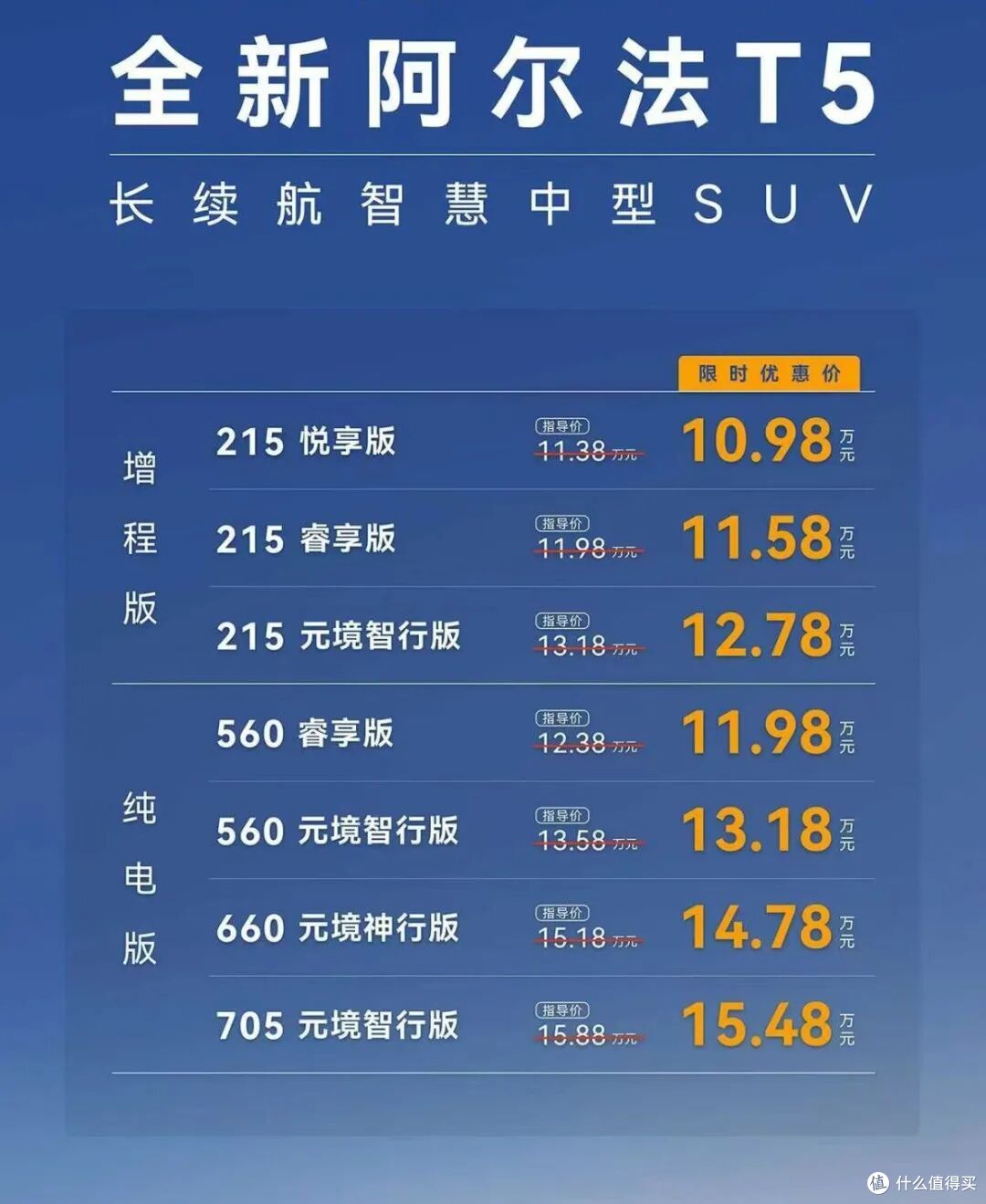 自动驾驶行业的成本效率，除了特斯拉还有人在追随吗？