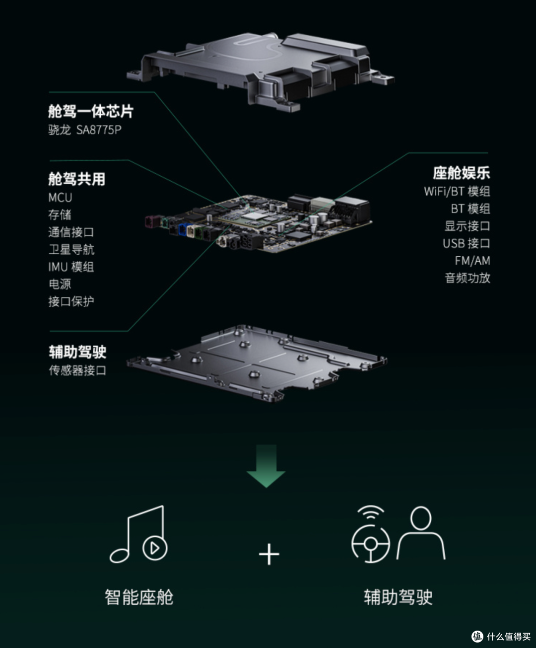 自动驾驶行业的成本效率，除了特斯拉还有人在追随吗？