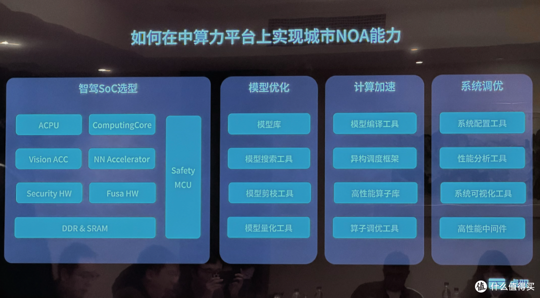 自动驾驶行业的成本效率，除了特斯拉还有人在追随吗？