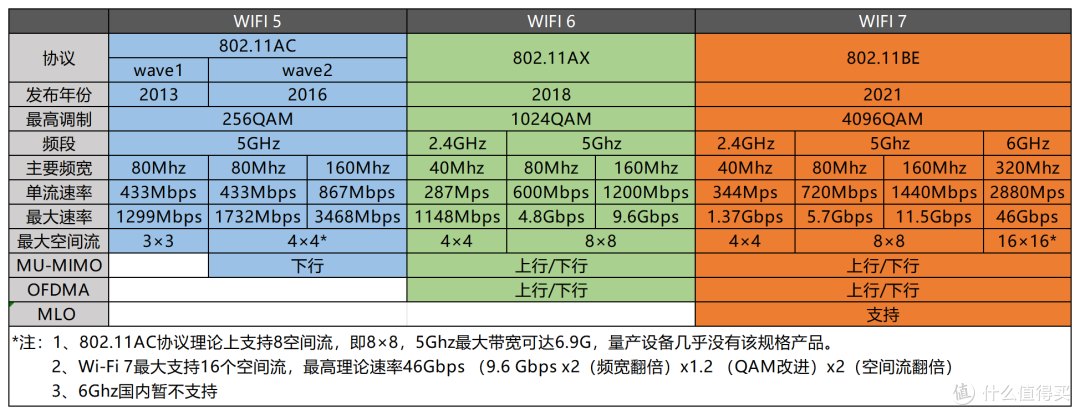 左右逢源也是“原”,BeeconMini AC5原神启动