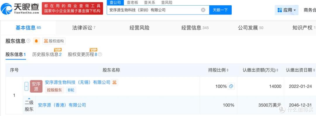 安序源再闯港交所上市,核心产品已商业化,累计融资1.157亿美元
