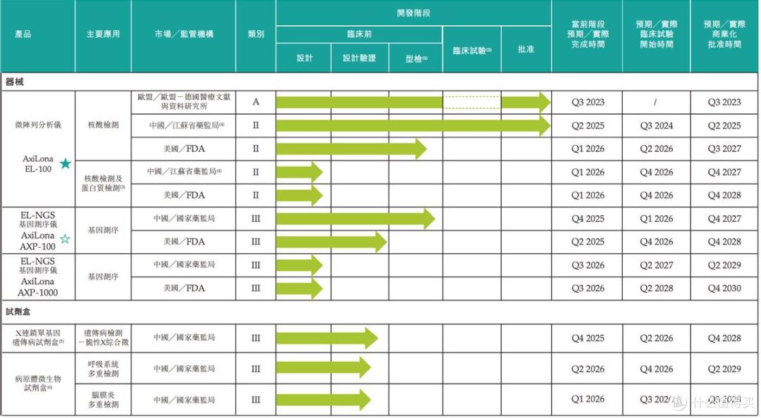 安序源再闯港交所上市,核心产品已商业化,累计融资1.157亿美元