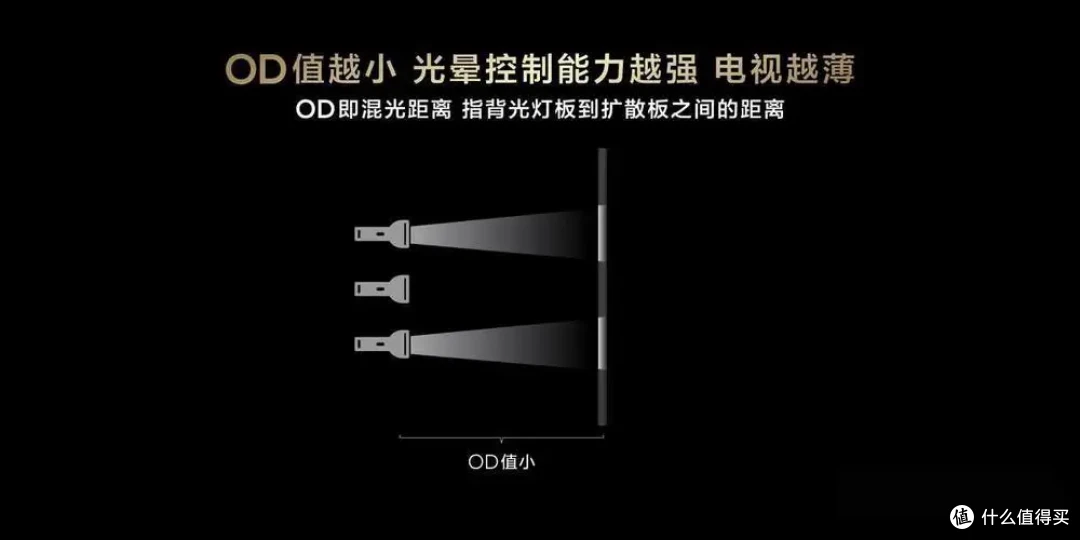 创维A7F Pro为什么是双11最值得买的电视之一?