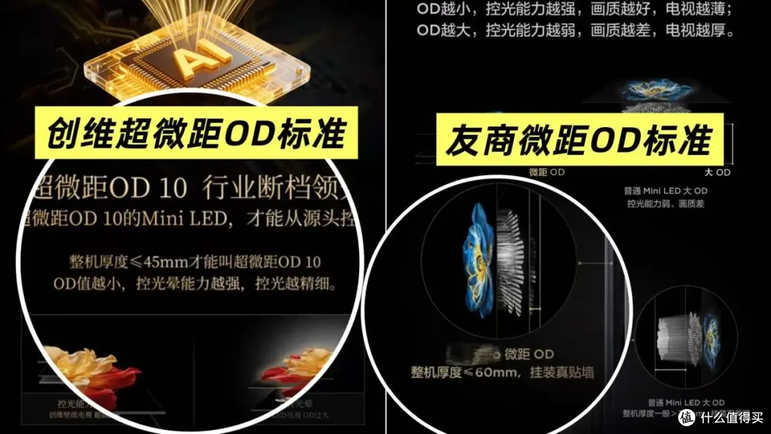 创维A7F Pro为什么是双11最值得买的电视之一?