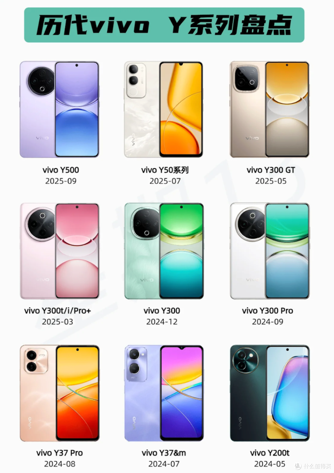 vivo Y500 Pro的2亿像素相机+7000mAh电池,只要1799元?