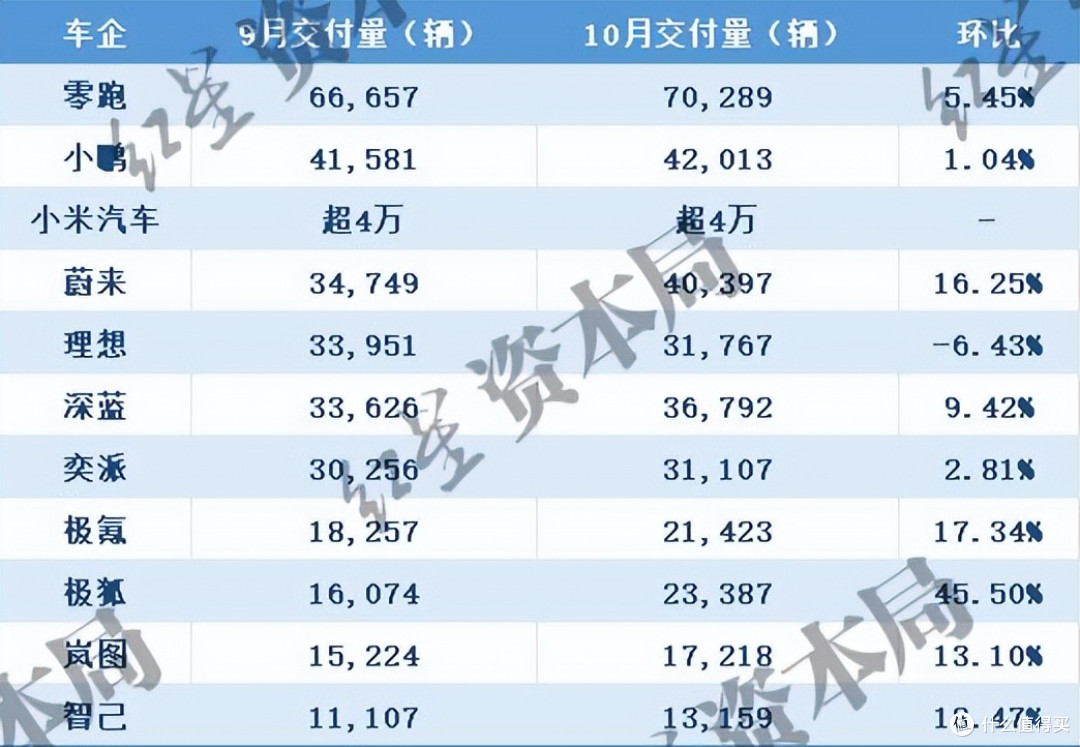 蔚小理,又重新坐回了同一张桌子