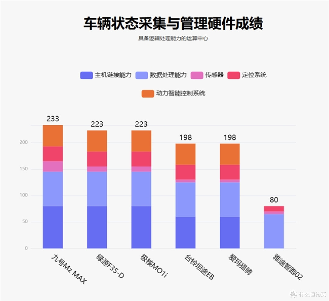 鲁大师10月电动两轮车榜:驾辅系统升级,九号延续智能优势