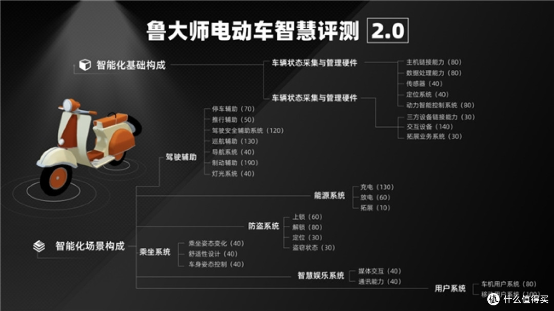 鲁大师10月电动两轮车榜:驾辅系统升级,九号延续智能优势