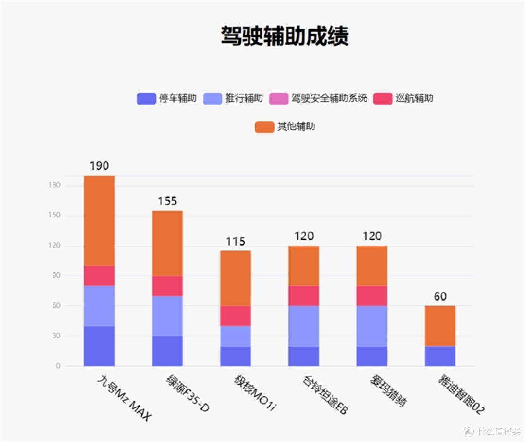 鲁大师10月电动两轮车榜:驾辅系统升级,九号延续智能优势