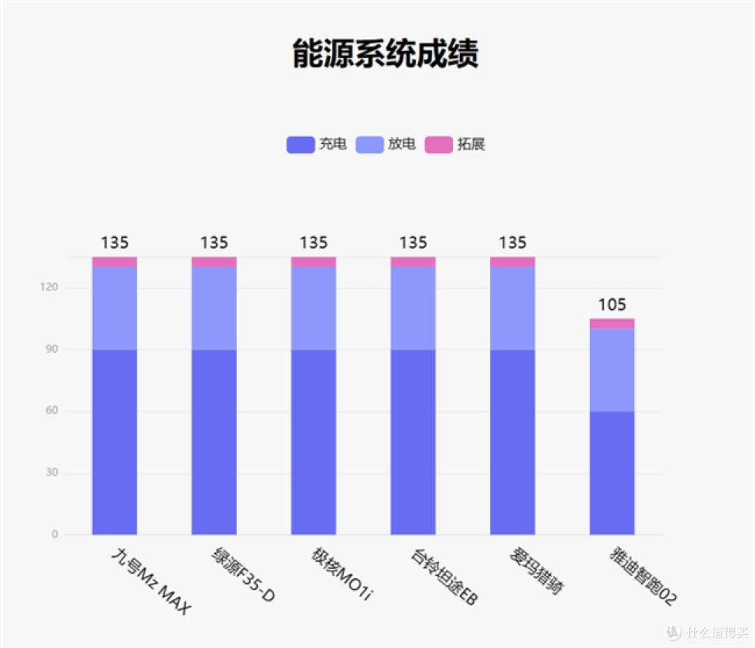 鲁大师10月电动两轮车榜:驾辅系统升级,九号延续智能优势