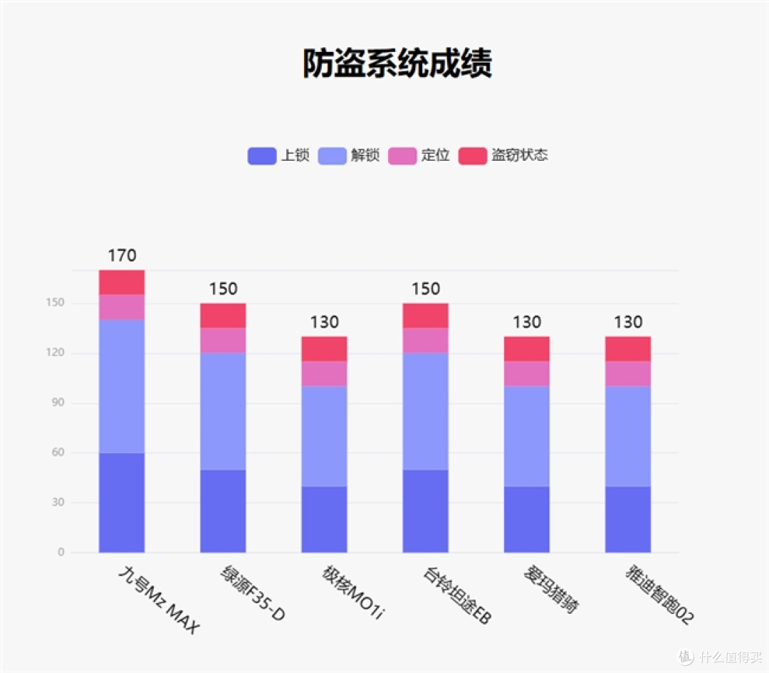 鲁大师10月电动两轮车榜:驾辅系统升级,九号延续智能优势