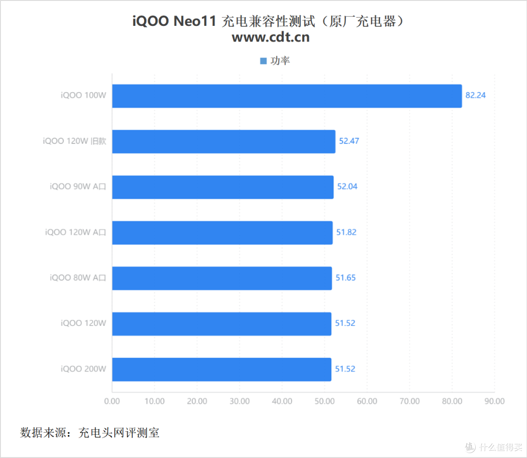 iQOO Neo11充电全攻略：从原装100W到第三方兼容性，一篇就看懂