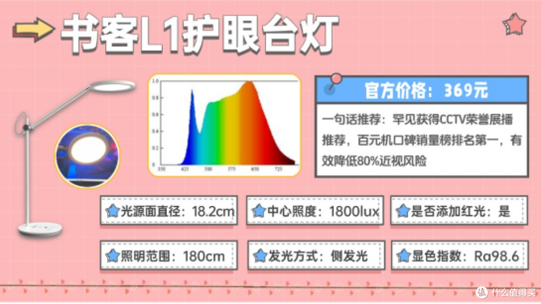 儿童护眼台灯是智商税吗？2025年护眼灯选购指南