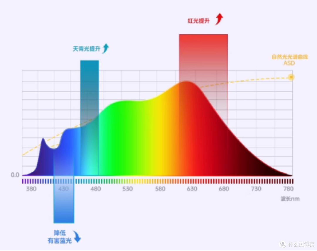 儿童护眼台灯是智商税吗？2025年护眼灯选购指南