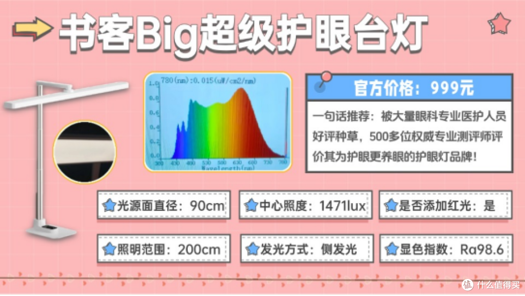 儿童护眼台灯是智商税吗？2025年护眼灯选购指南