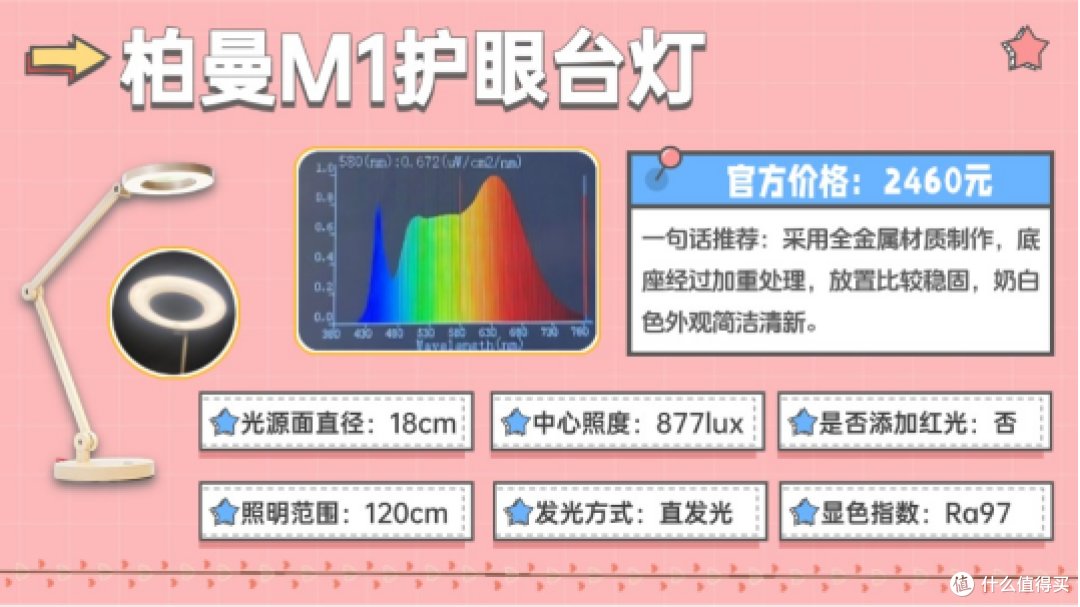 儿童护眼台灯是智商税吗？2025年护眼灯选购指南