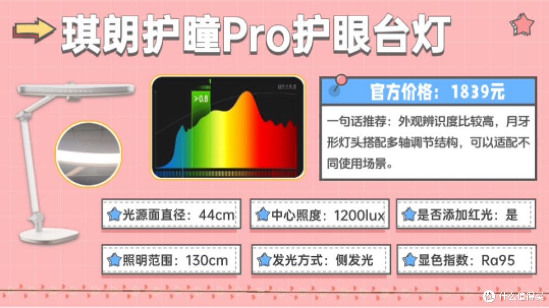 儿童护眼台灯是智商税吗？2025年护眼灯选购指南