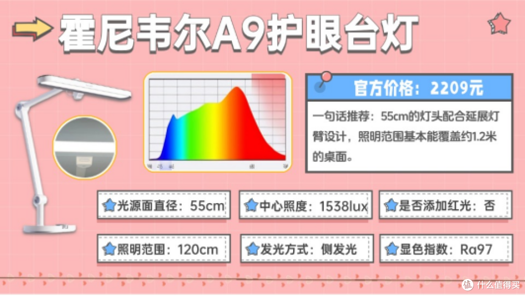 儿童护眼台灯是智商税吗？2025年护眼灯选购指南