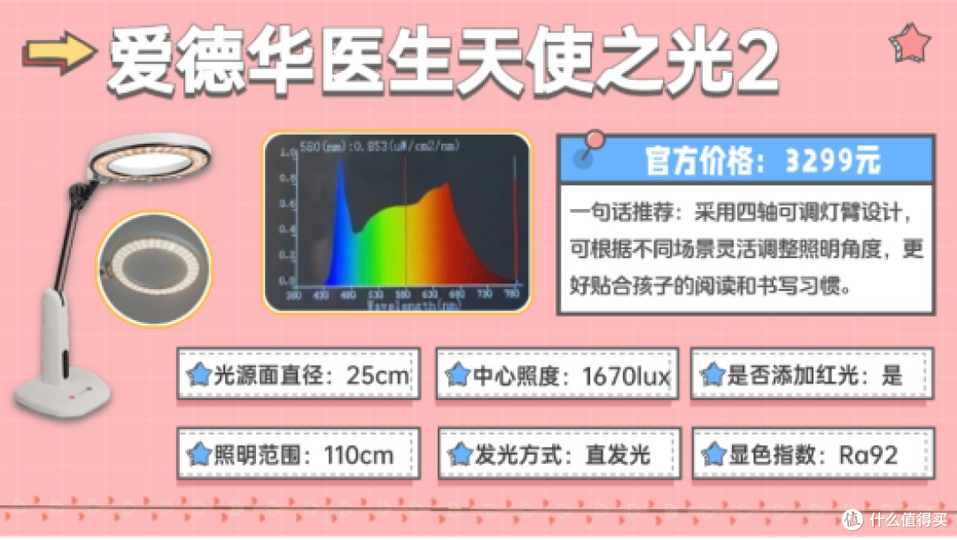 儿童护眼台灯是智商税吗？2025年护眼灯选购指南