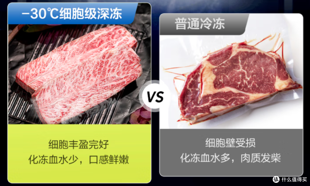 预算2-3k,双开门/十字四门/法式四门冰箱有什么区别?怎么选?