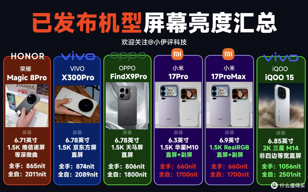 小米17promax:别陷“参数陷阱”!选对不选贵,看懂需求才理性