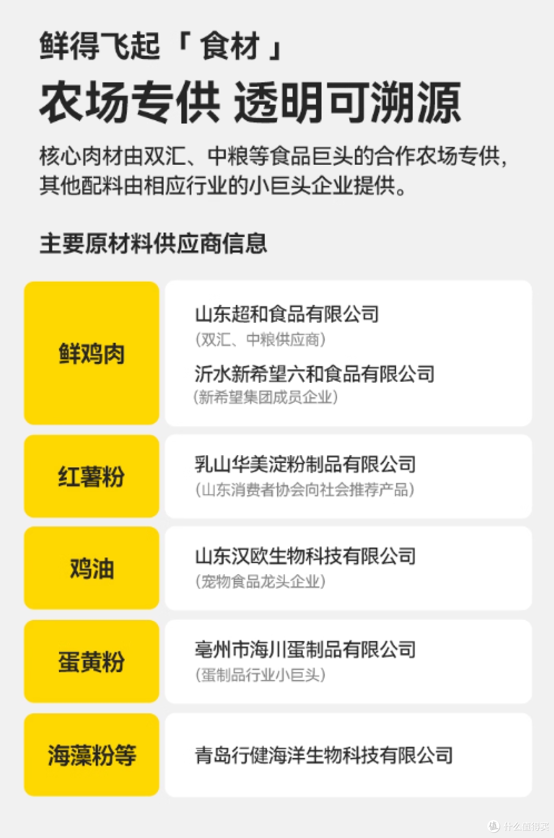 囤粮前必看：用5点告诉你，希喂烘焙狗粮凭什么霸占好评榜单