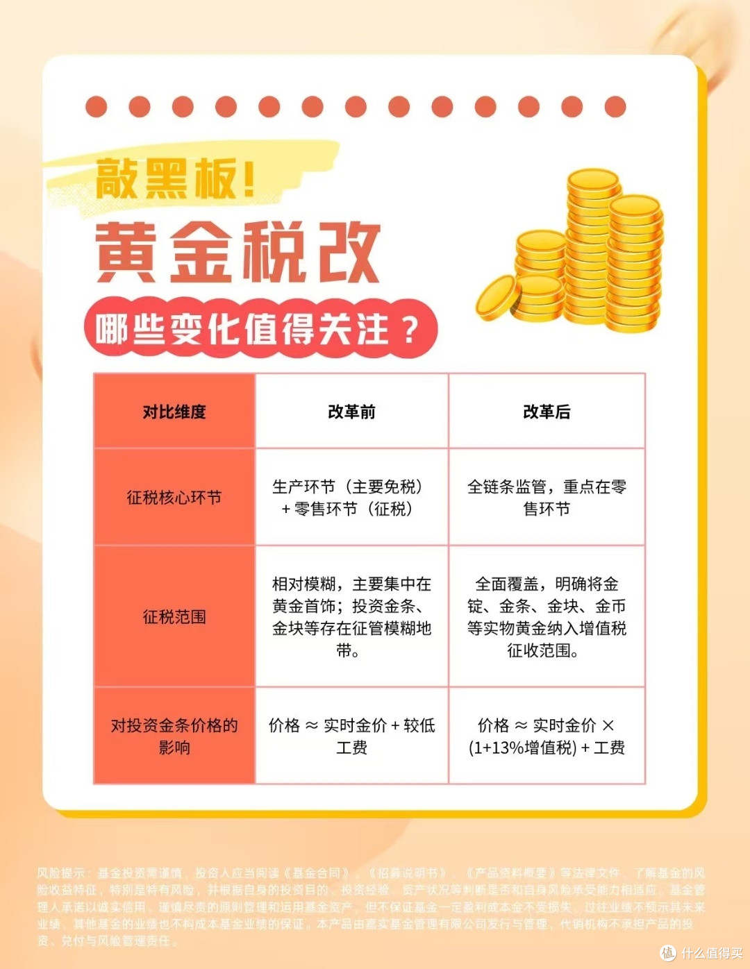 黄金税收新政落地，普通消费者影响全解析_黄金首饰_什么值得买