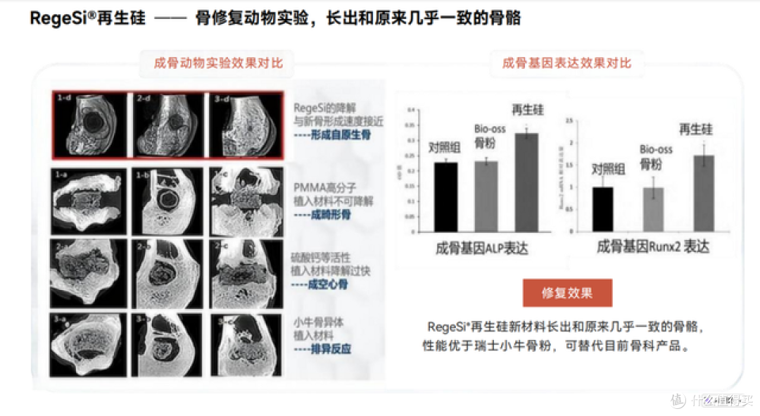 牙痛出血裂缝救星!左点再生硅牙膏用黑科技让牙齿“重生”