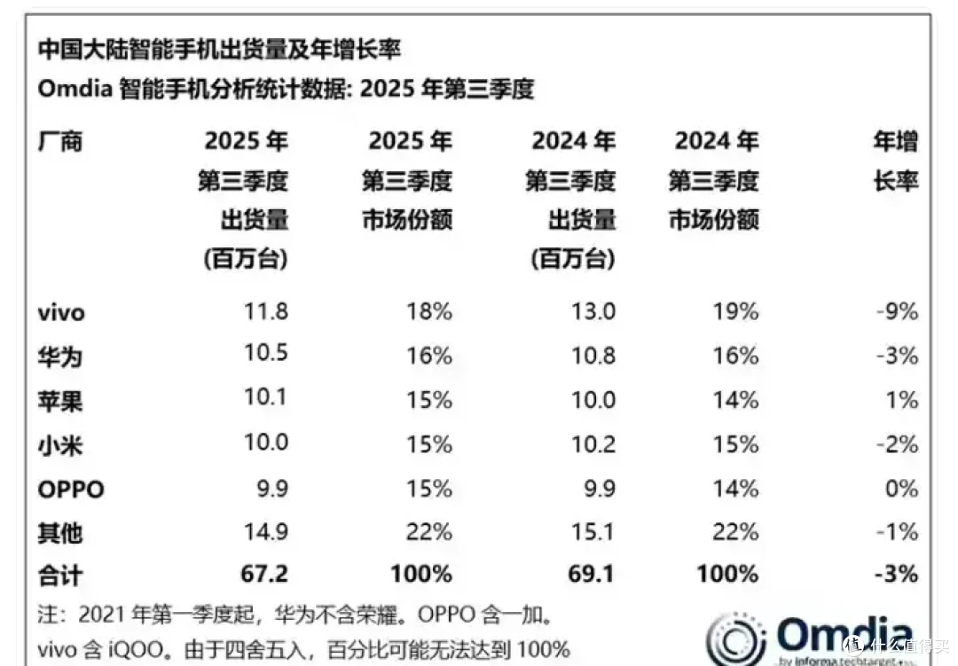 智能手机市场再次洗牌,ToDesk远控何以成数码生活新“连接器”?