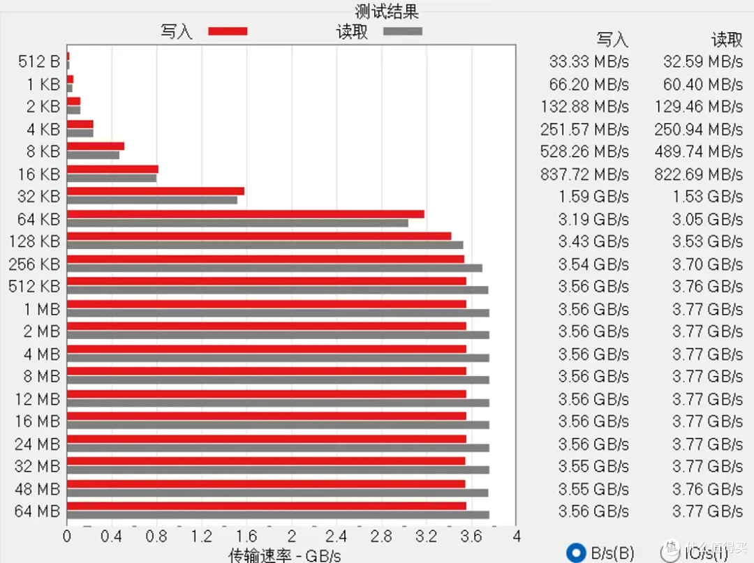 硬核玩家的终极装备|LaCie Rugged SSD4 金刚钻Plus