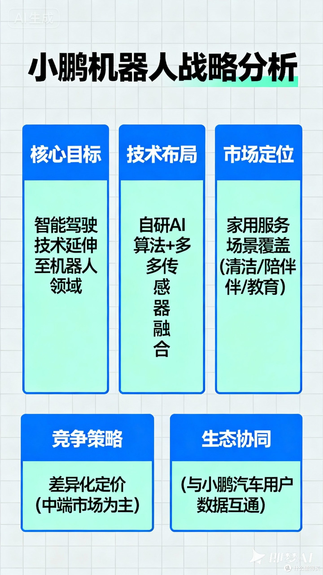 小鹏机器人的战略分析