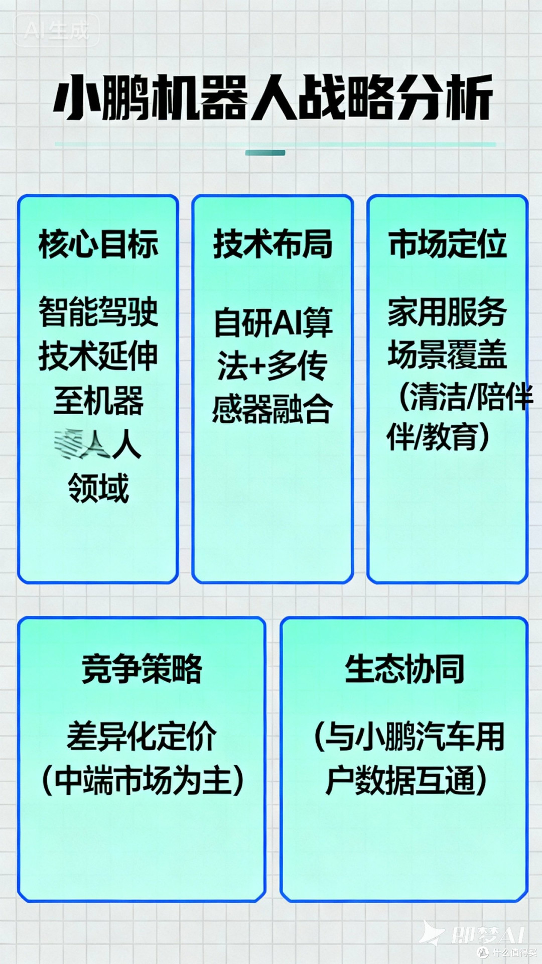 小鹏机器人的战略分析