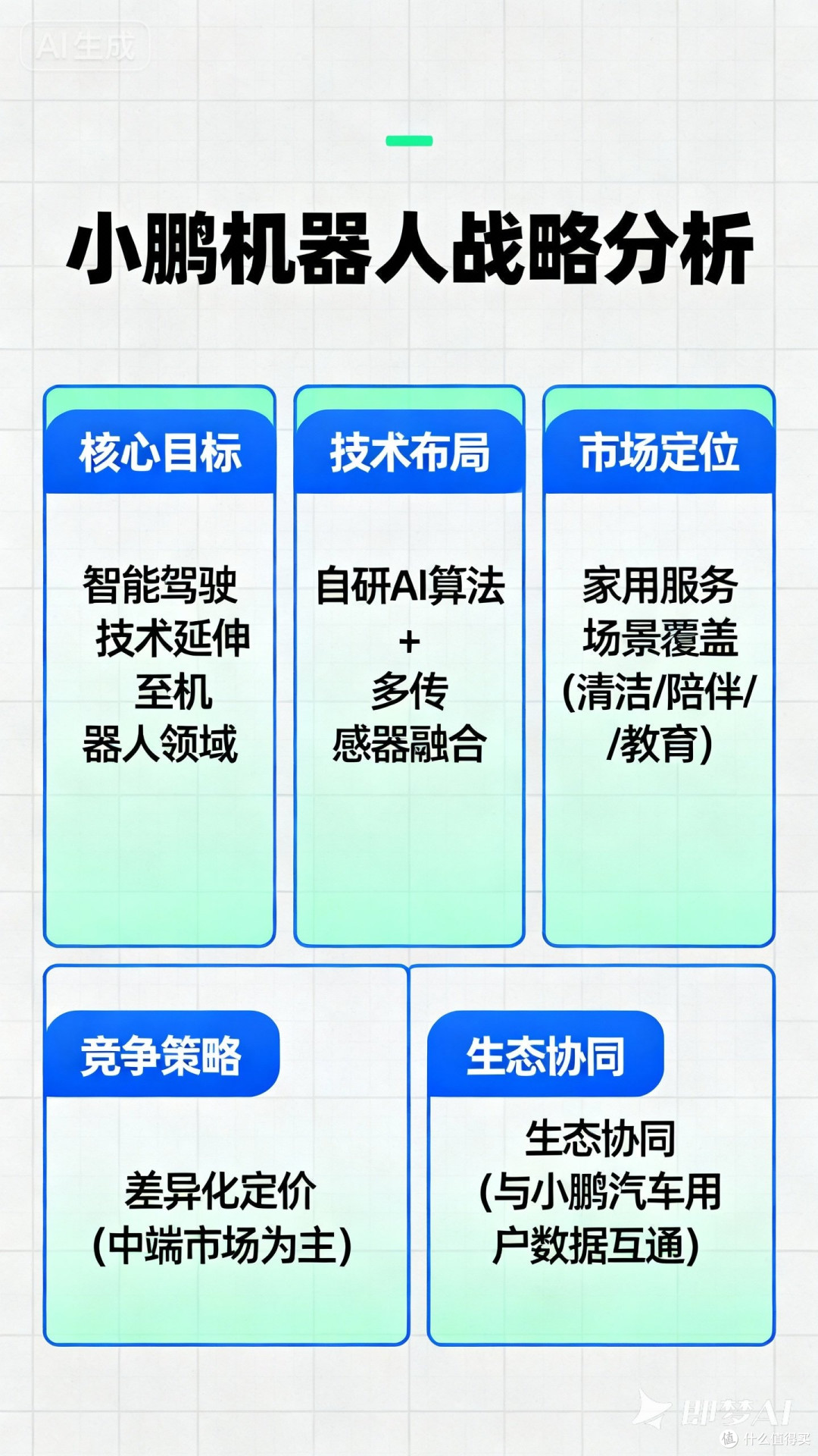 小鹏机器人的战略分析