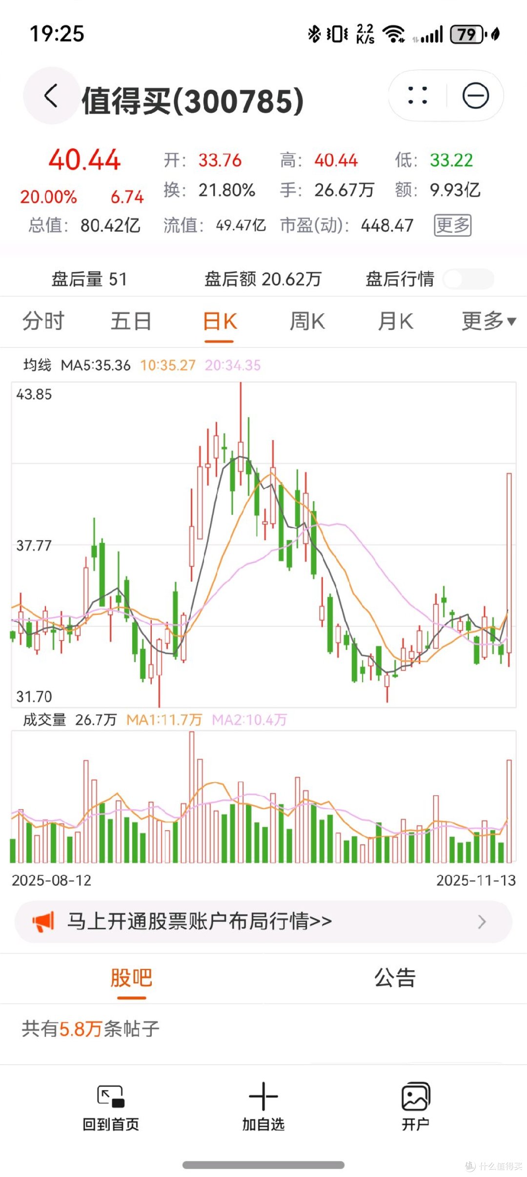 爆料，值得买股票今日涨幅20%，太牛了！_基金证券_什么值得买