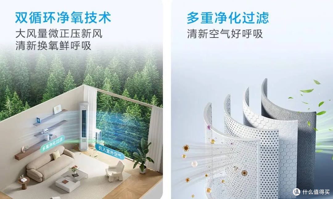 亲测!用海尔商城买家电,咋就这么省心?