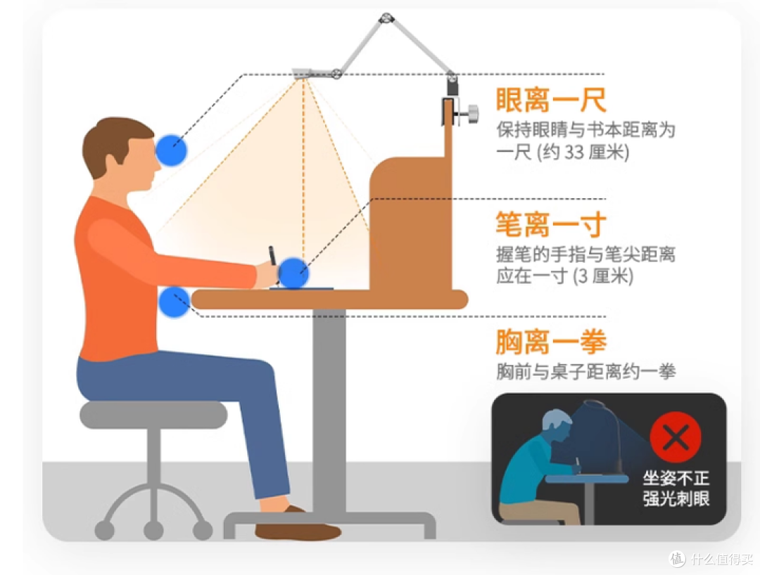 光线绵柔,隐形防眩更护眼,亲测好用的德普 Pro Plus护眼灯