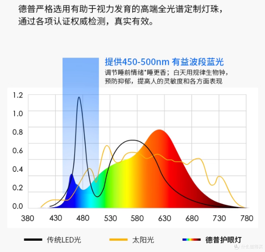 光线绵柔,隐形防眩更护眼,亲测好用的德普 Pro Plus护眼灯