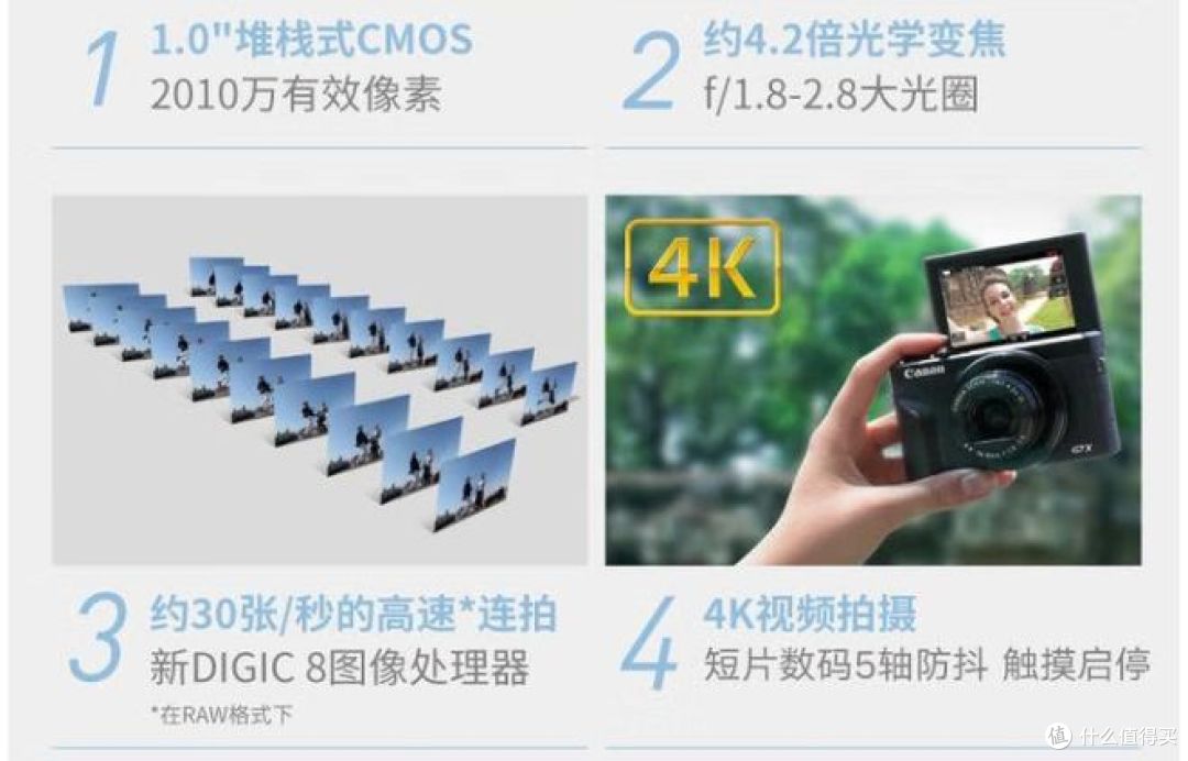 佳能专业数码相机,4K视频 ,高清美肤,便携式家用!