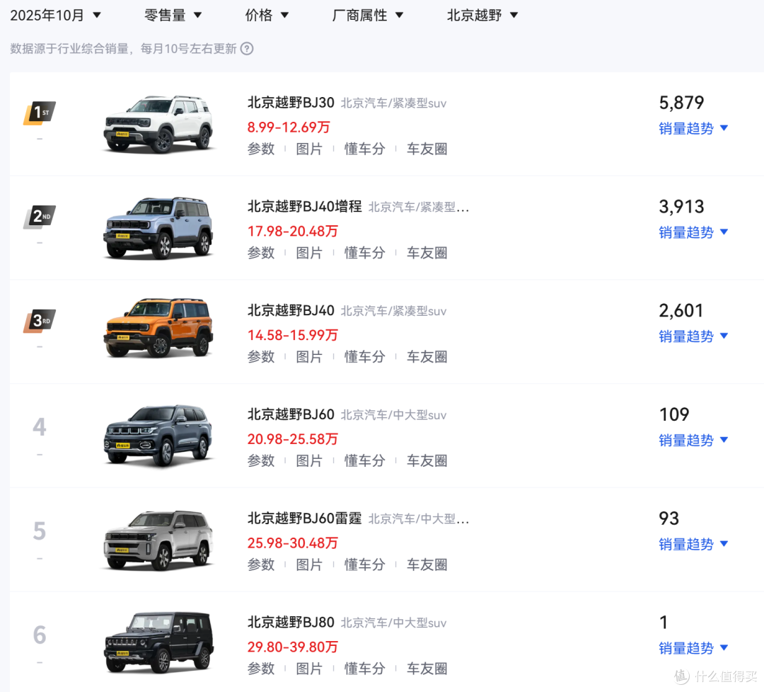 20.48万!北京越野BJ40增程元境智行版上市,支持高快辅助驾驶!