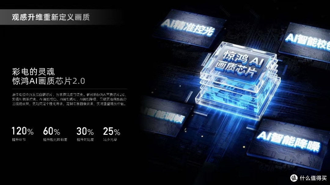 Mini LED+端侧AI双引擎   电视行业开启价值升级新赛道