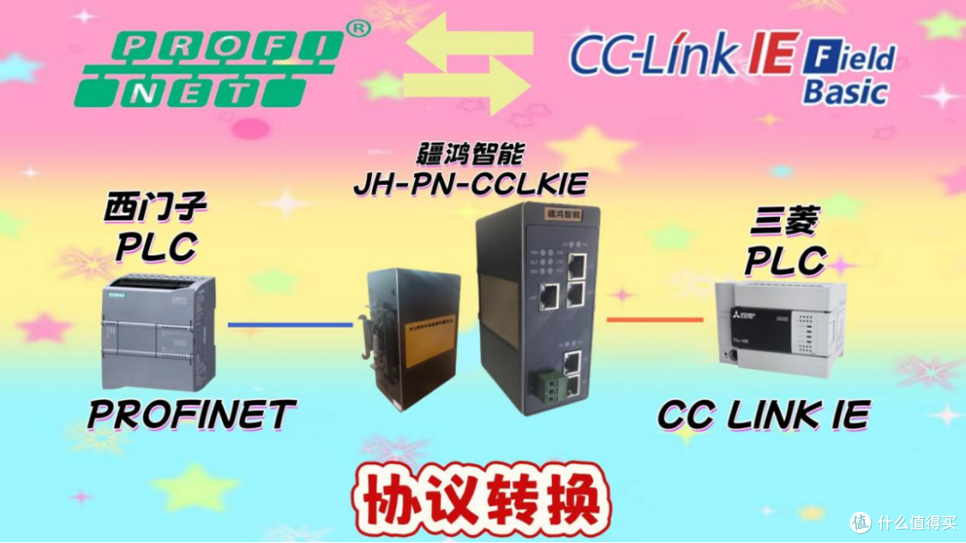 CCLINKIE转PROFINET一座网关,让机器人“默契”共舞
