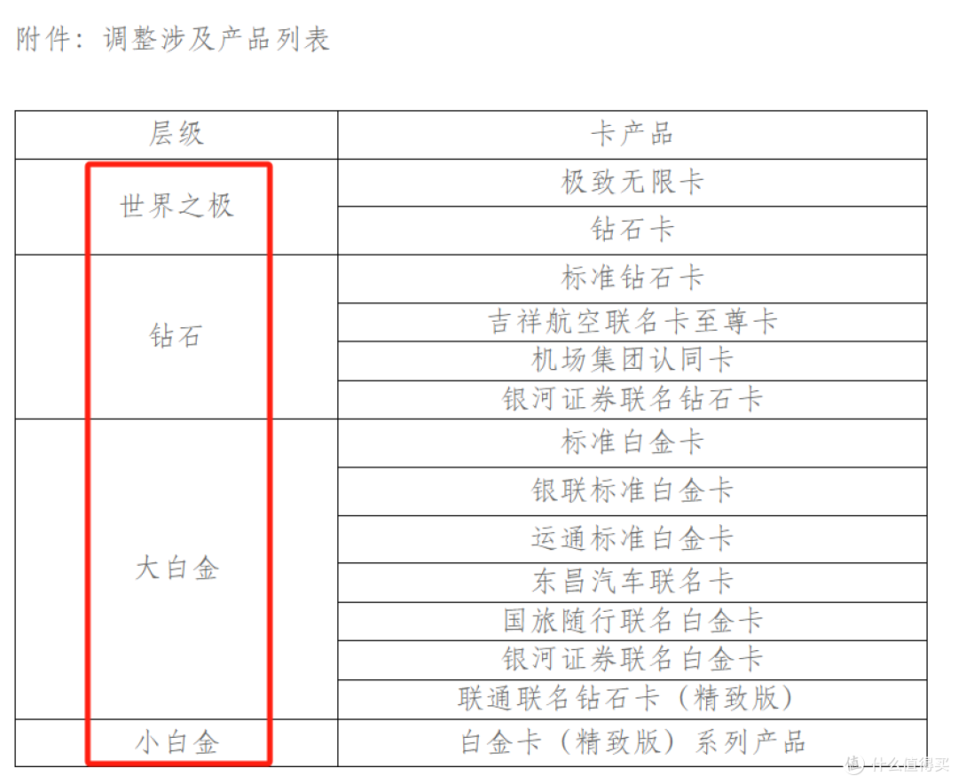 出公告了!卡圈温暖第一枪打响!