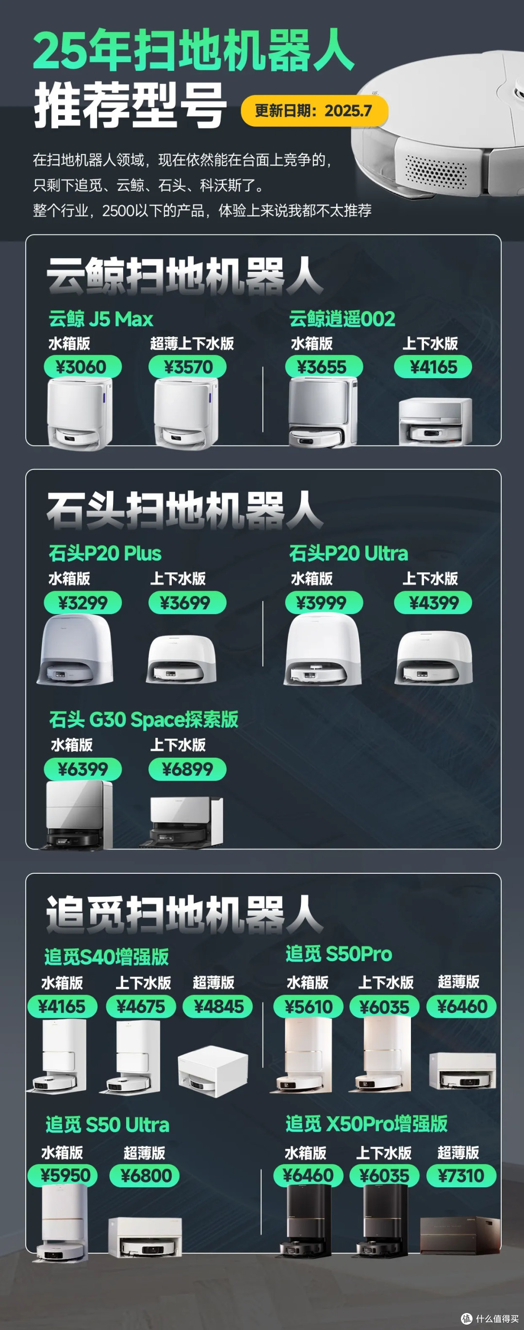 2025年你买了扫地机器人吗？扫地机器人必选推荐！