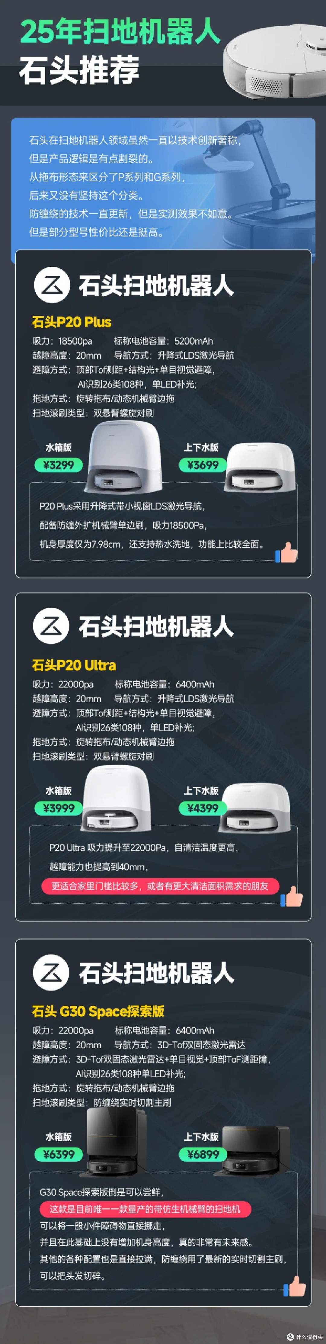 2025年你买了扫地机器人吗？扫地机器人必选推荐！