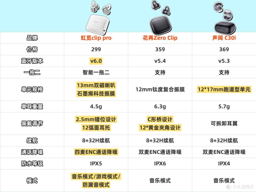 声阔、虹觅耳机哪款更好?2025高性价比耳夹耳机推荐!